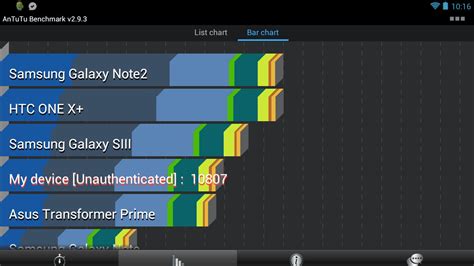How to Benchmark Your Android Device: 5 Free Apps .